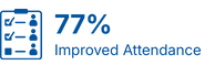 77% Improved Alternatives