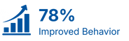 70% Improvement indicator