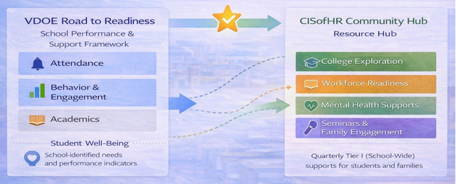 Educational support framework diagram